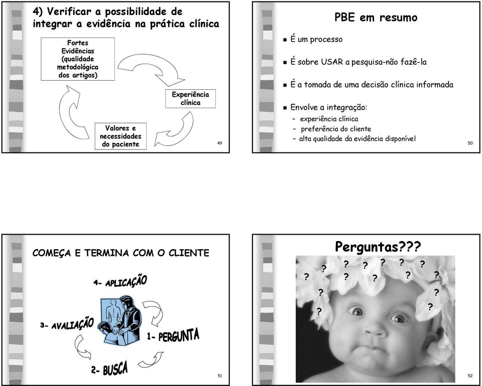 pesquisa-não fazê-la É a tomada de uma decisão clínica informada Envolve a integração: - experiência clínica