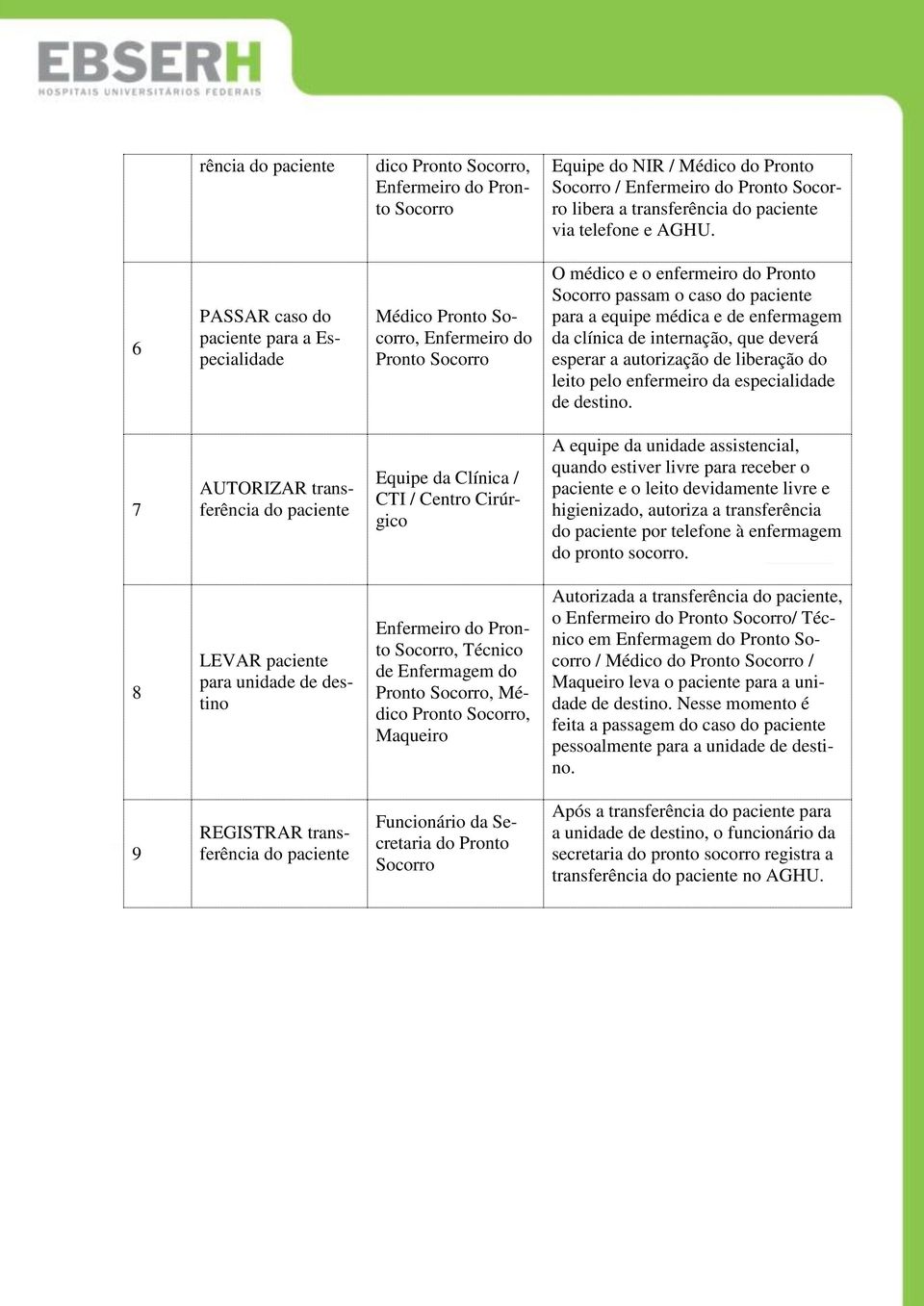 enfermagem da clínica de internação, que deverá esperar a autorização de liberação do leito pelo enfermeiro da especialidade de destino.