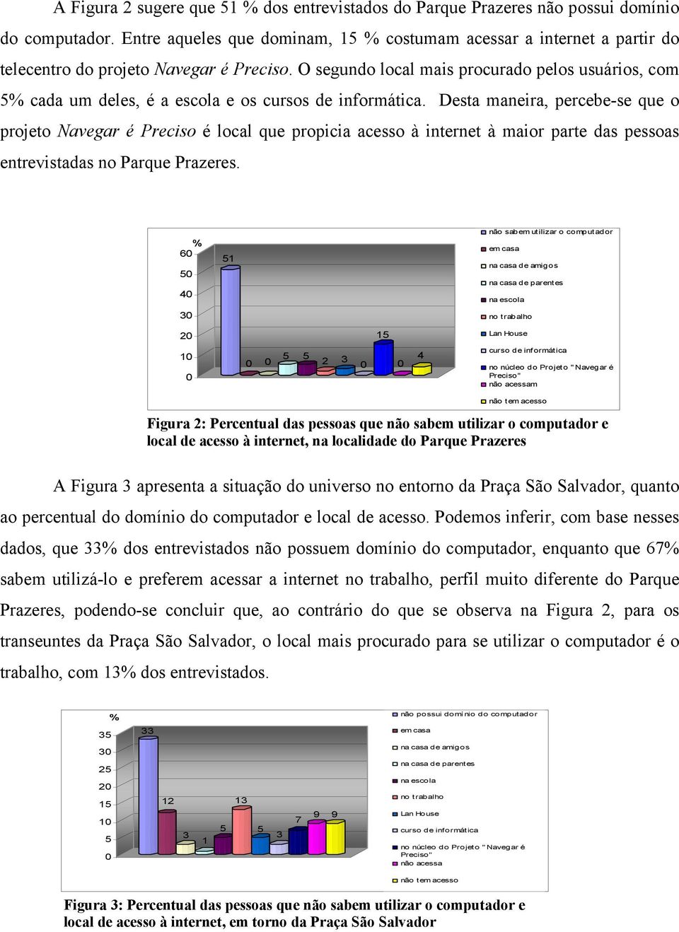 O segundo local mais procurado pelos usuários, com % cada um deles, é a escola e os cursos de informática.