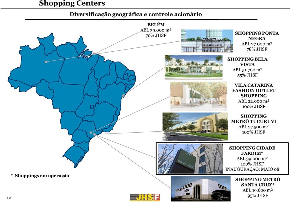 700 m² 55% JHSF VILA CATARINA FASHION OUTLET SHOPPING ABL 22.000 m² 100% JHSF SHOPPING METRÔ TUCURUVI ABL 27.