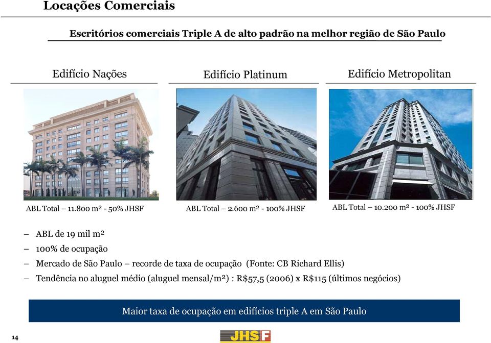 200 m² - 100% JHSF ABL de 19 mil m² 100% de ocupação Mercado de São Paulo recorde de taxa de ocupação (Fonte: CB Richard