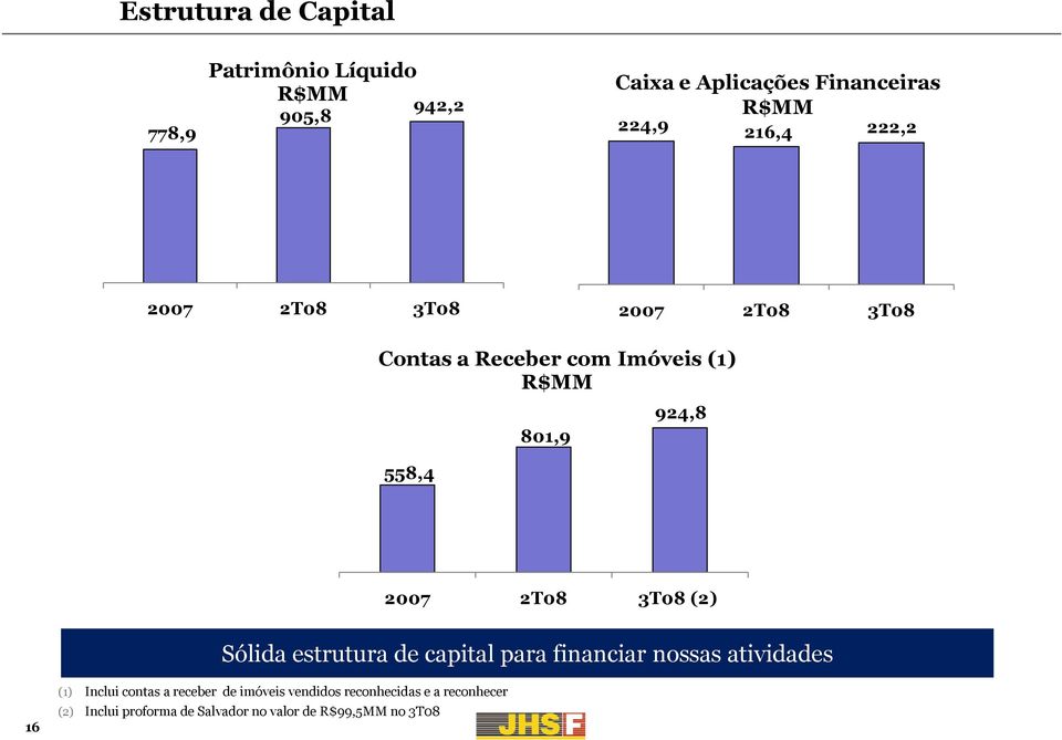 2T08 3T08 (2) Sólida estrutura de capital para financiar nossas atividades 16 (1) Inclui contas a receber