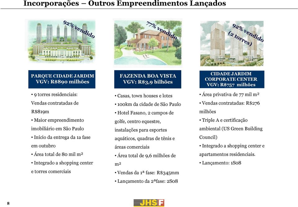 Hotel Fasano, 2 campos de golfe, centro equestre, instalações para esportes aquáticos, quadras de tênis e áreas comerciais Área total de 9,6 milhões de m² Vendas da 1ª fase: R$345mm Lançamento da