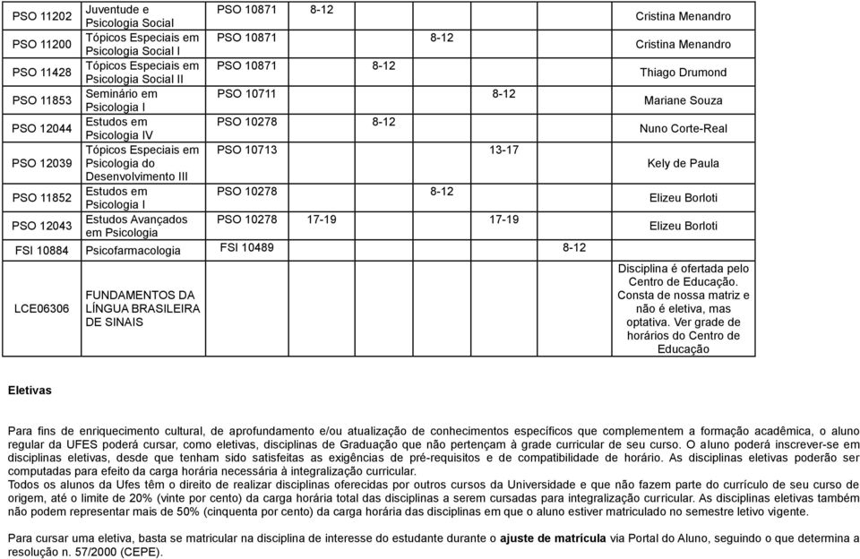 10278 8-12 Psicologia I PSO 12043 Estudos Avançados PSO 10278 17-19 17-19 em Psicologia FSI 10884 Psicofarmacologia FSI 10489 8-12 LCE06306 FUNDAMENTOS DA LÍNGUA BRASILEIRA DE SINAIS Cristina