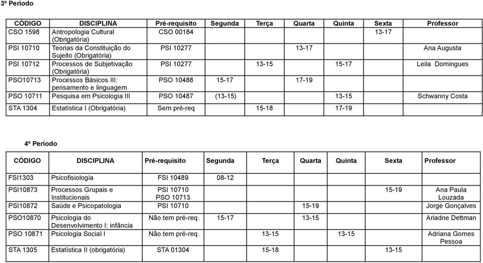 15-18 17-19 4º Período FSI1303 Psicofisiologia FSI 10489 08-12 PSI10873 Processos Grupais e Institucionais PSI 10710 PSO 10713 15-19 Ana Paula Louzada PSI10872 Saúde e Psicopatologia PSI 10710 15-19