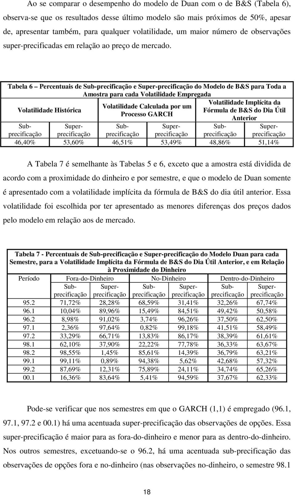 Tabela 6 Percenuais de Sub-precificação e Super-precificação do Modelo de B&S para Toda a Amosra para cada Volailidade Empregada Volailidade Implícia da Volailidade Hisórica Fórmula de B&S do Dia Úil