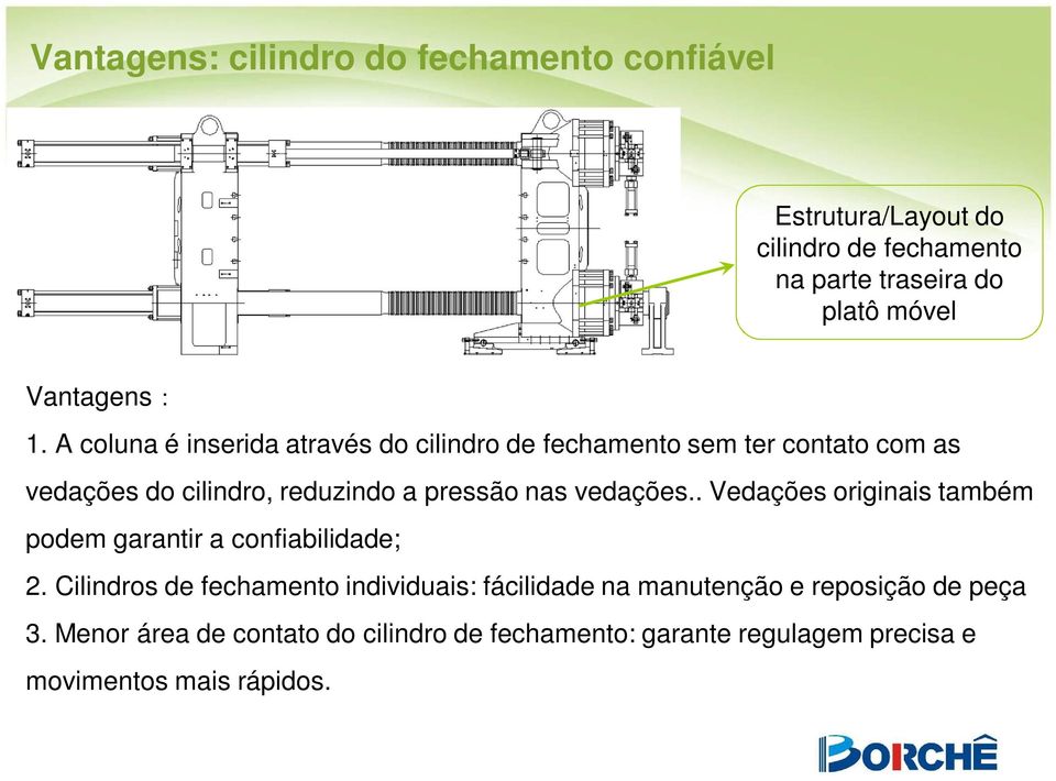 A coluna é inserida através do cilindro de fechamento sem ter contato com as vedações do cilindro, reduzindo a pressão nas