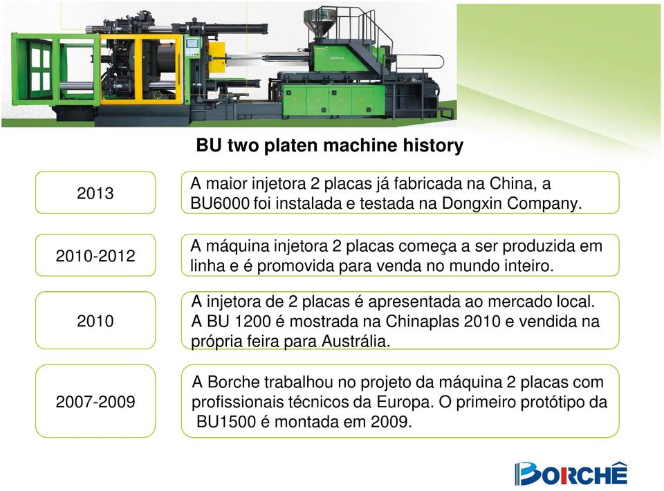 A máquina injetora 2 placas começa a ser produzida em linha e é promovida para venda no mundo inteiro.