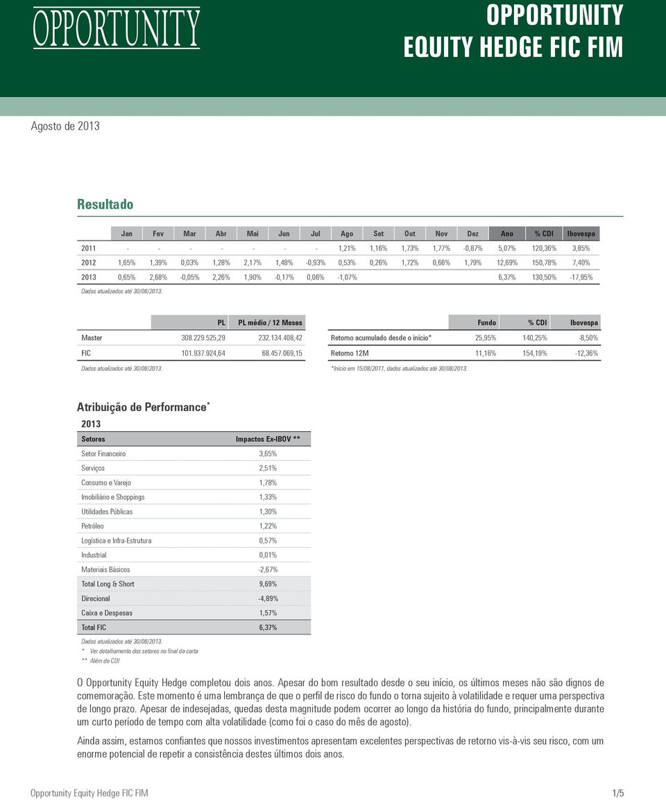 30/08/2013. PL PL médio / 12 Meses Fundo % CDI Ibovespa Master 308.229.525,29 232.134.408,42 Retorno acumulado desde o início* 25,95% 140,25% -8,50% FIC 101.937.924,64 68.457.