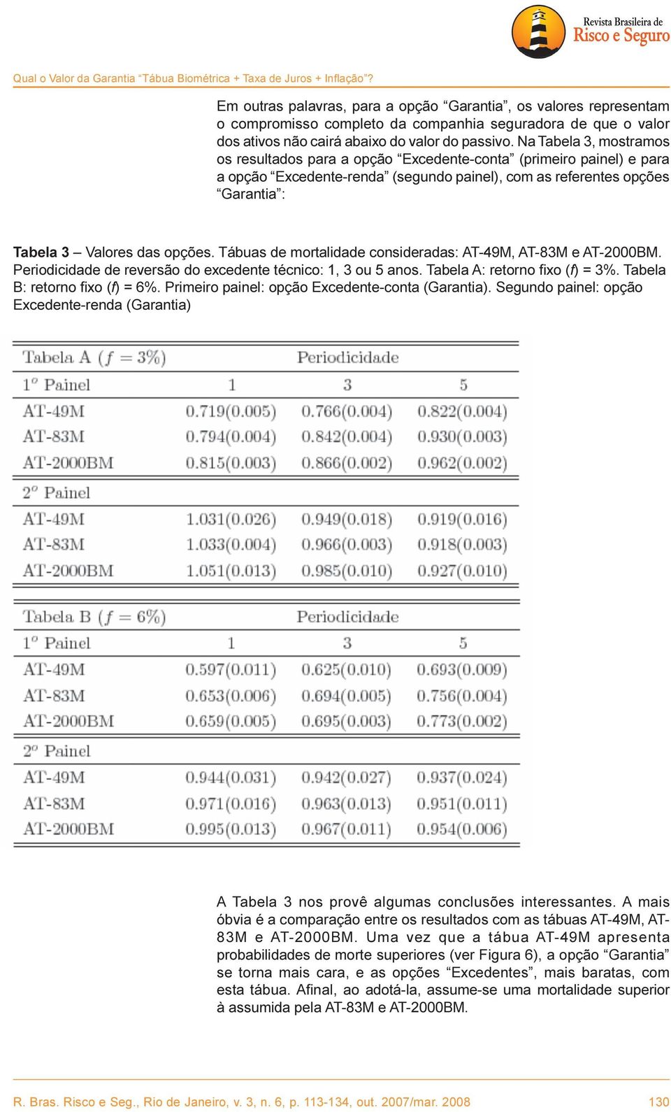 Na Tabela 3, mostramos os resultados para a opção Excedente-conta (primeiro painel) e para a opção Excedente-renda (segundo painel), com as referentes opções Garantia : Tabela 3 Valores das opções.