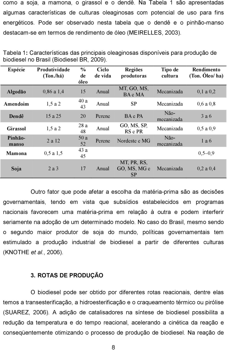 Tabela 1: Características das principais oleaginosas disponíveis para produção de biodiesel no Brasil (Biodiesel BR, 2009). Espécie Produtividade (Ton.