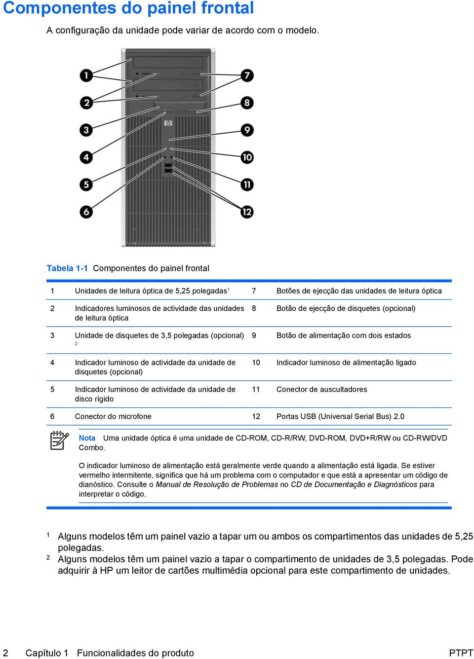 leitura óptica 3 Unidade de disquetes de 3,5 polegadas (opcional) 2 4 Indicador luminoso de actividade da unidade de disquetes (opcional) 5 Indicador luminoso de actividade da unidade de disco rígido