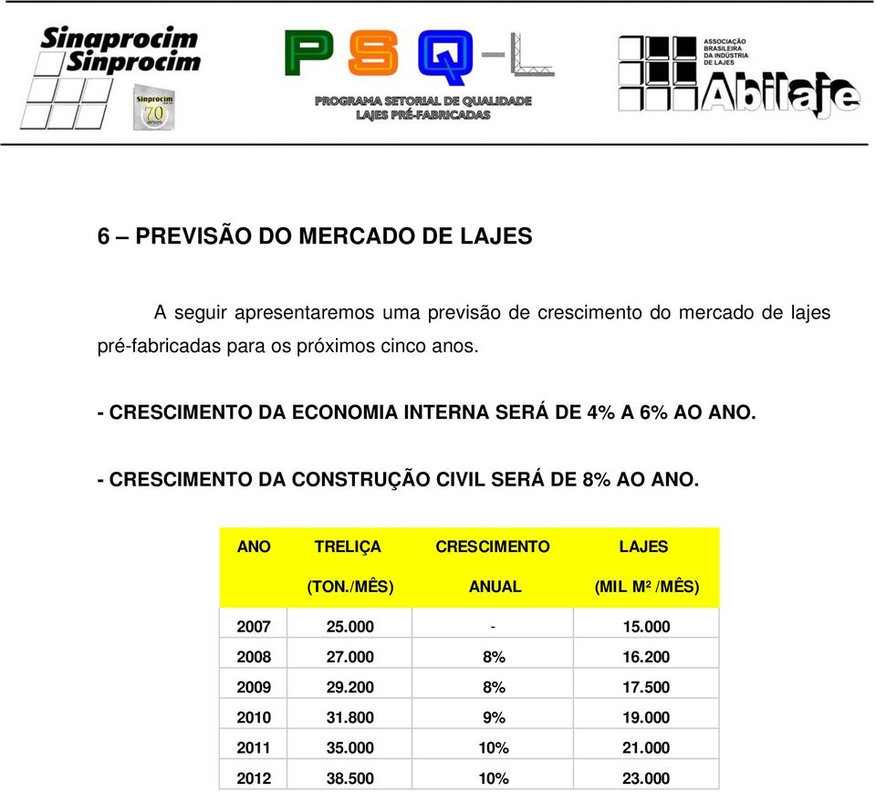 - CRESCIMENTO DA CONSTRUÇÃO CIVIL SERÁ DE 8% AO ANO. ANO TRELIÇA CRESCIMENTO LAJES (TON.