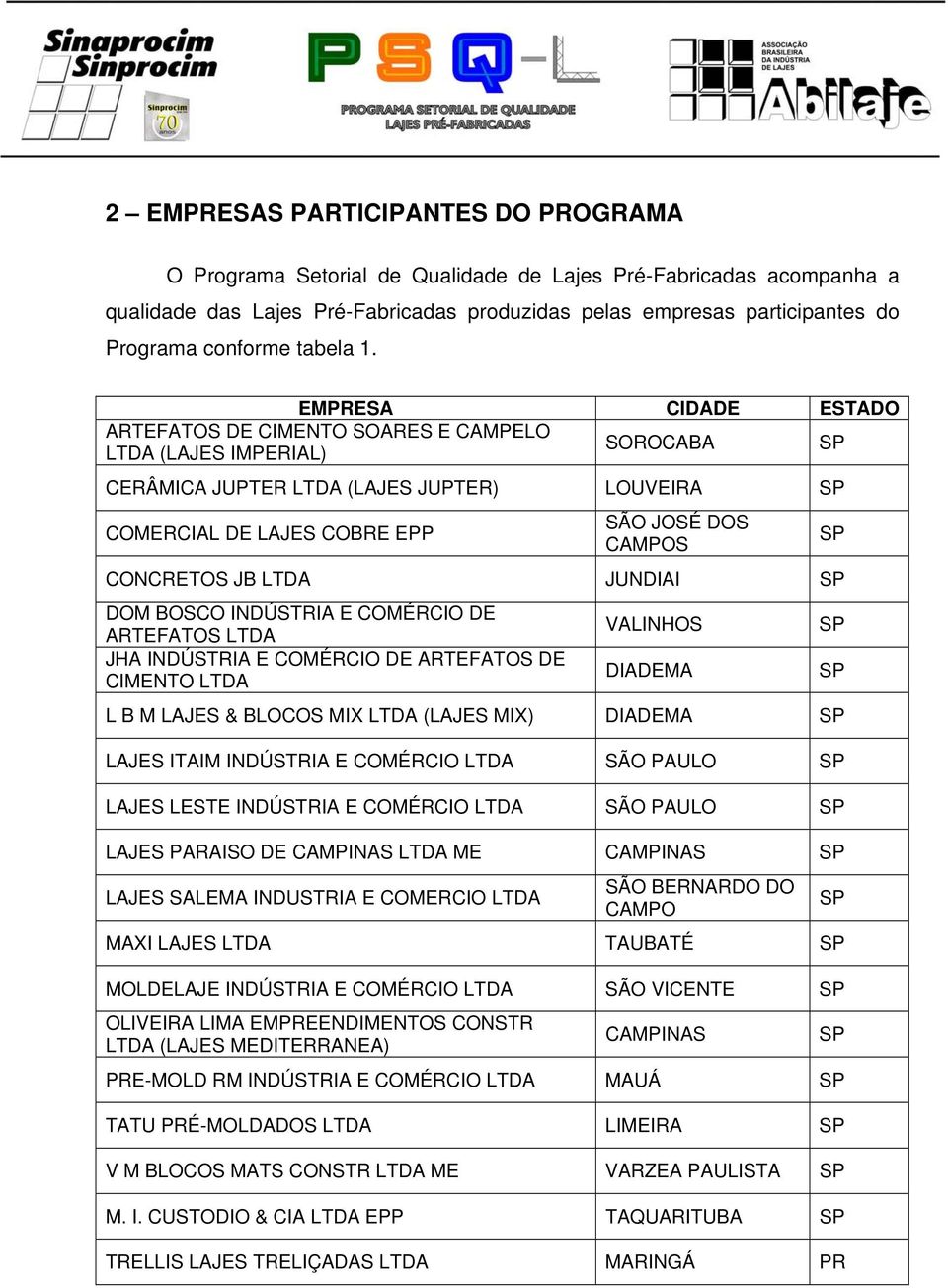 EMPRESA CIDADE ESTADO ARTEFATOS DE CIMENTO SOARES E CAMPELO (LAJES IMPERIAL) SOROCABA CERÂMICA JUPTER (LAJES JUPTER) LOUVEIRA COMERCIAL DE LAJES COBRE EPP SÃO JOSÉ DOS CAMPOS CONCRETOS JB JUNDIAI DOM