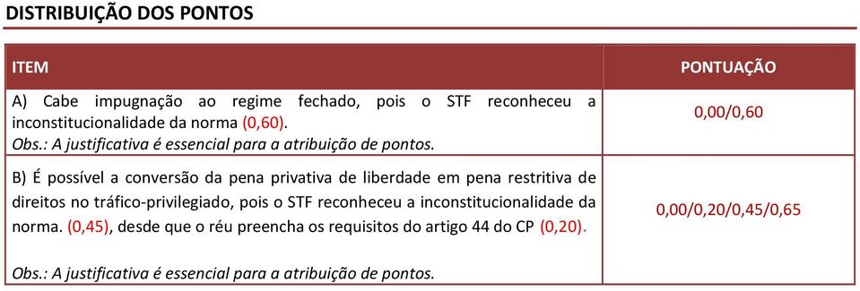 B) É possível a conversão da pena privativa de liberdade em pena restritiva de direitos no tráfico-privilegiado, pois o STF reconheceu