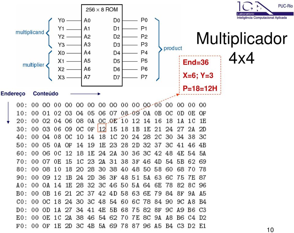 Multiplicador