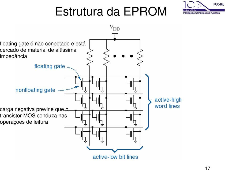 altíssima impedância carga negativa previne