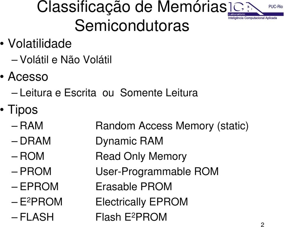 Access Memory (static) DRAM Dynamic RAM ROM Read Only Memory PROM
