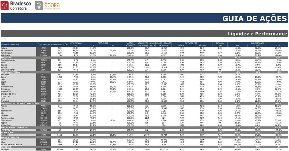 Tractebel TBLE3 LOGÍSTICA E CONCESSÃO RODOVIÁRIA Arteris ARTR3 CCR CCRO3 EcoRodovias ECOR3 JSL JSLG3 Localiza RENT3 Rumo Logística RUMO3 Santos Brasil STBP11 Tegma TGMA3 Wilson Sons WSON33 MíDIA E