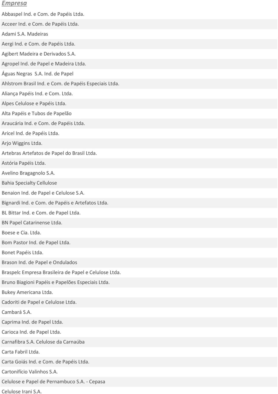 e Com. de Papéis Ltda. Aricel Ind. de Papéis Ltda. Arjo Wiggins Ltda. Artebras Artefatos de Papel do Brasil Ltda. Astória Papéis Ltda. Avelino Bragagnolo S.A. Bahia Specialty Cellulose Benaion Ind.
