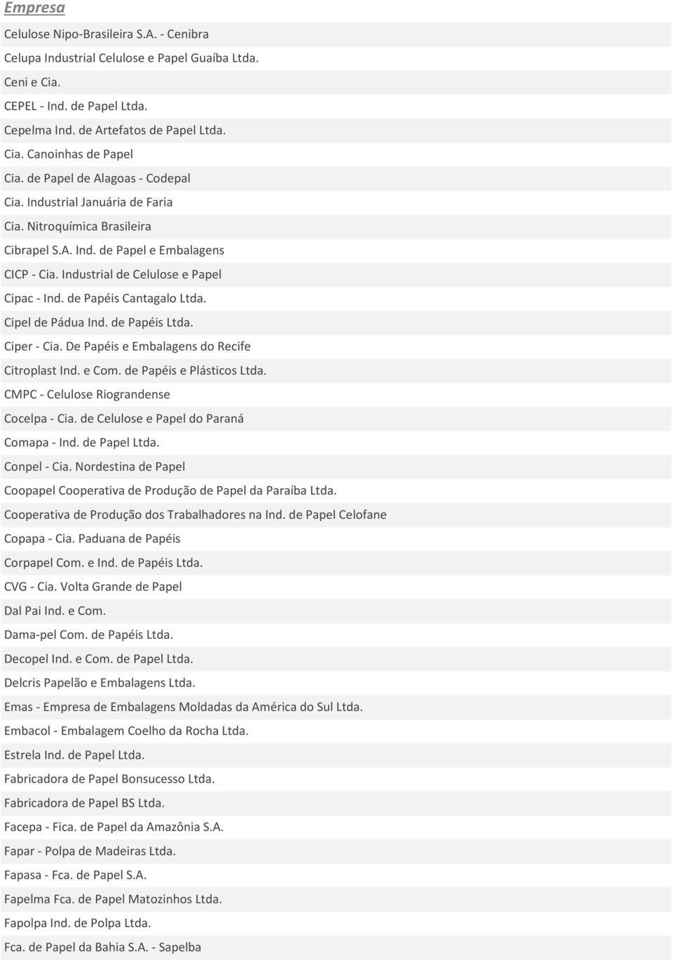 de Papéis Cantagalo Ltda. Cipel de Pádua Ind. de Papéis Ltda. Ciper - Cia. De Papéis e Embalagens do Recife Citroplast Ind. e Com. de Papéis e Plásticos Ltda.