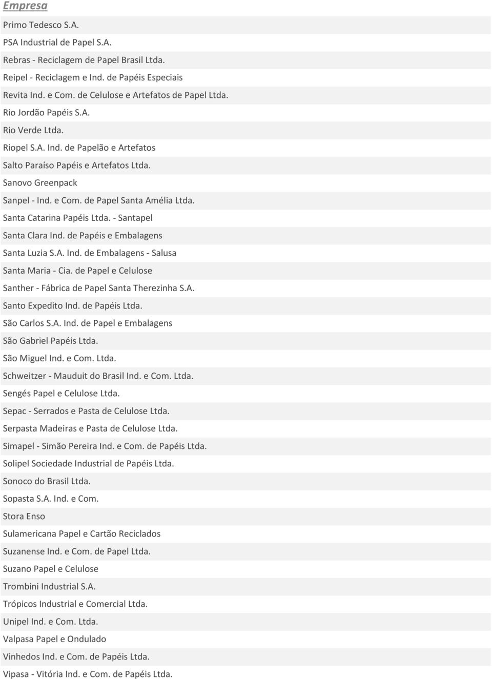 Santa Catarina Papéis Ltda. - Santapel Santa Clara Ind. de Papéis e Embalagens Santa Luzia S.A. Ind. de Embalagens - Salusa Santa Maria - Cia.