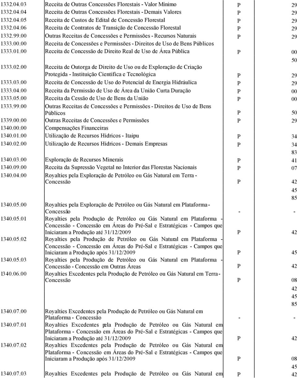 .00 Receita de Concessão de Direito Real de Uso de Área Pública P 00 1333.02.