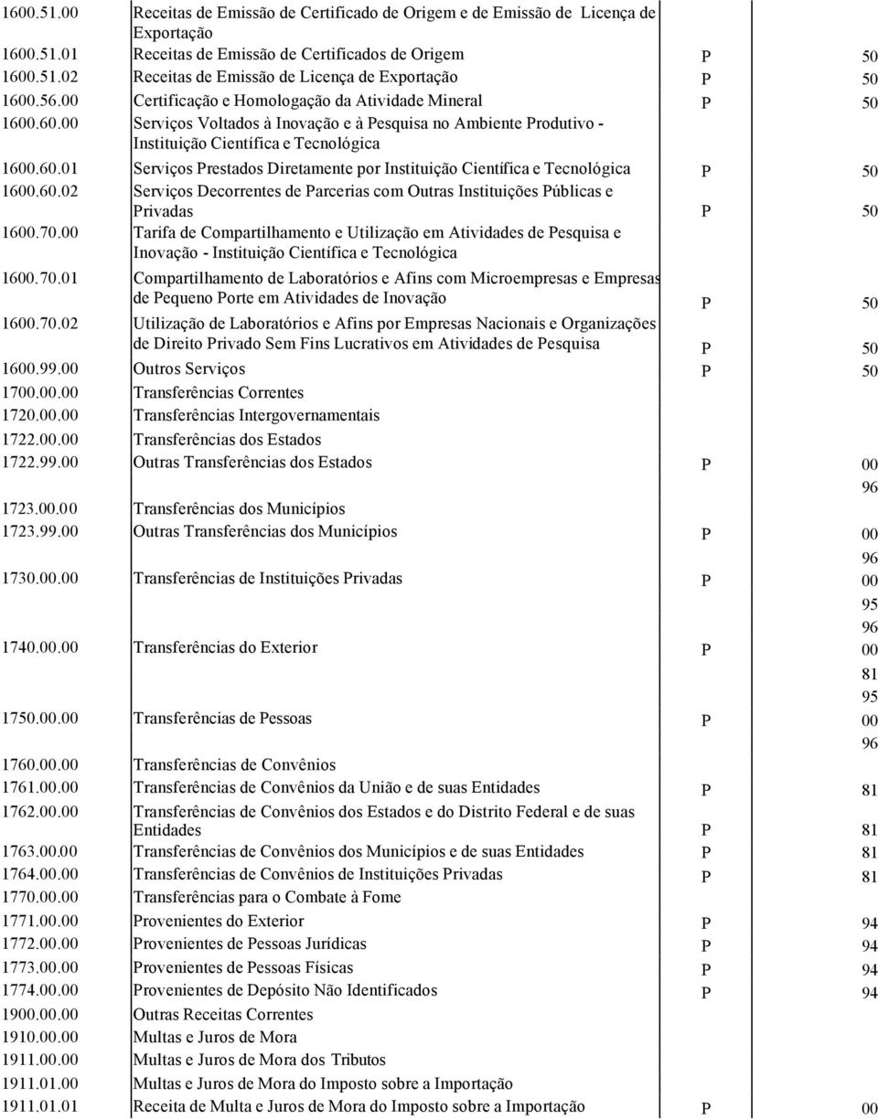 60.02 Serviços Decorrentes de Parcerias com Outras Instituições Públicas e Privadas P 1600.70.