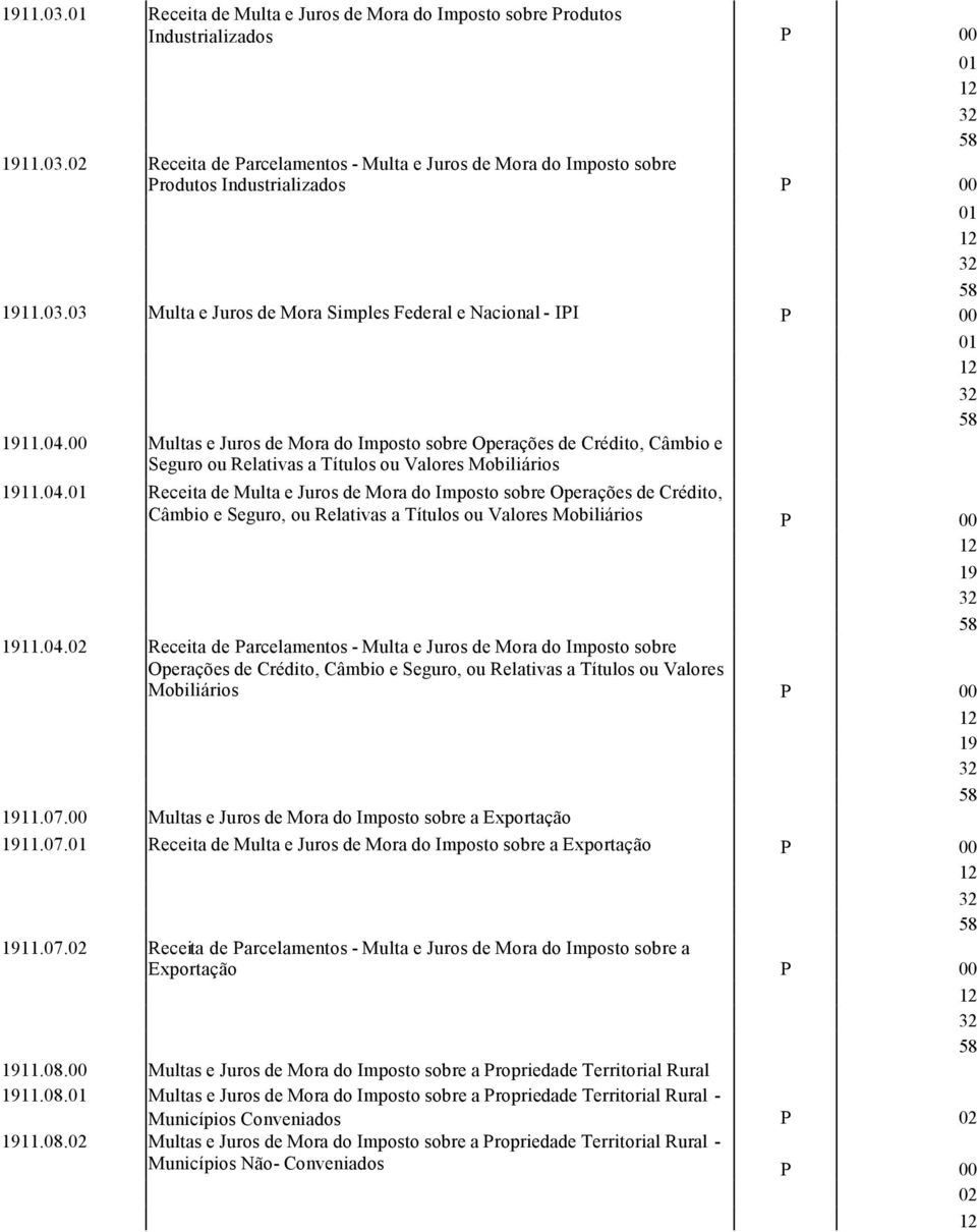 00 Multas e Juros de Mora do Imposto sobre Operações de Crédito, Câmbio e Seguro ou Relativas a Títulos ou Valores Mobiliários 1911.04.