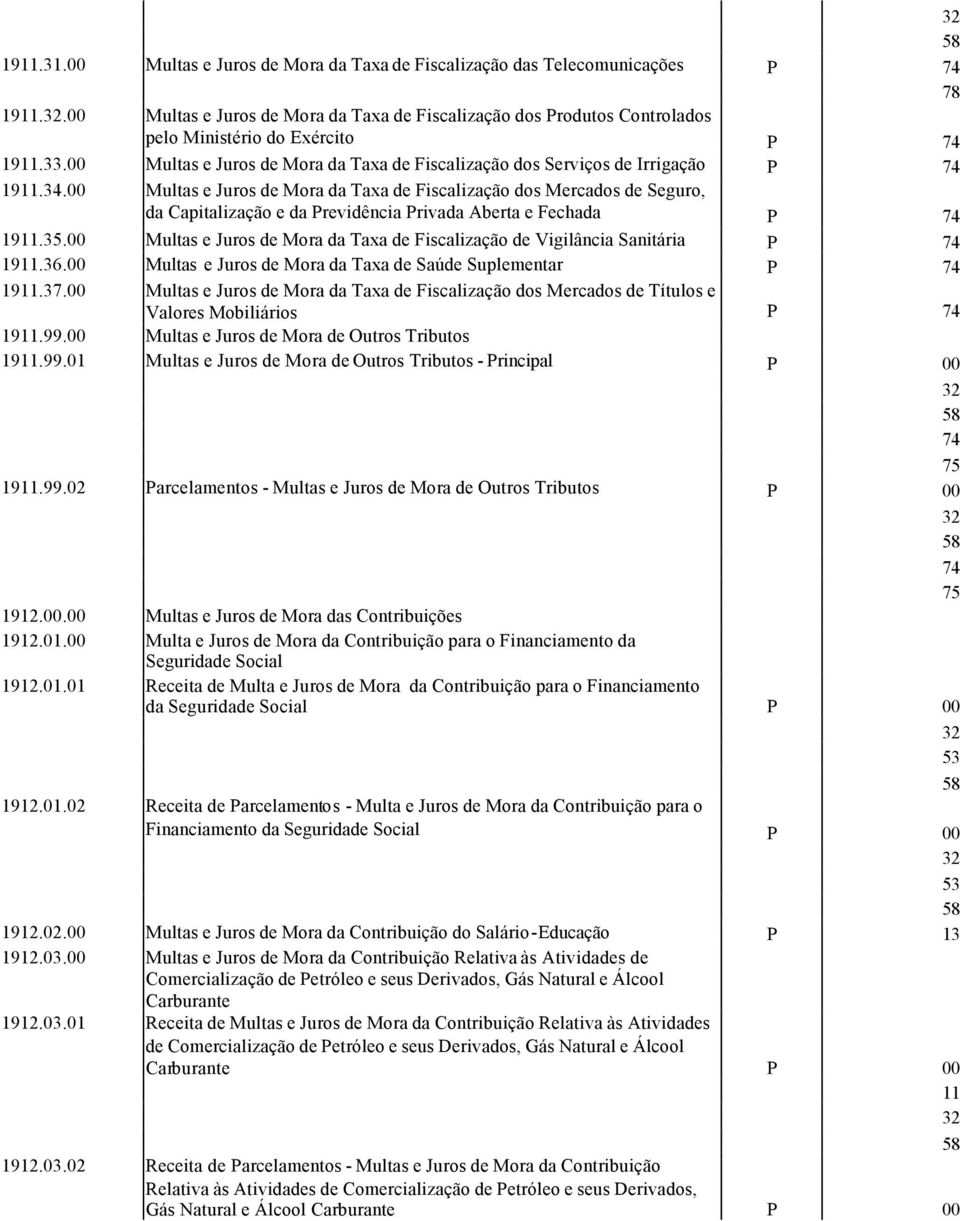 00 Multas e Juros de Mora da Taxa de Fiscalização dos Mercados de Seguro, da Capitalização e da Previdência Privada Aberta e Fechada P 1911.35.