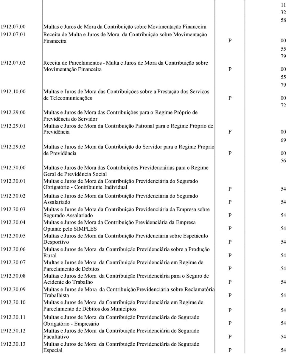 00 Multas e Juros de Mora das Contribuições para o Regime Próprio de Previdência do Servidor 19.29.