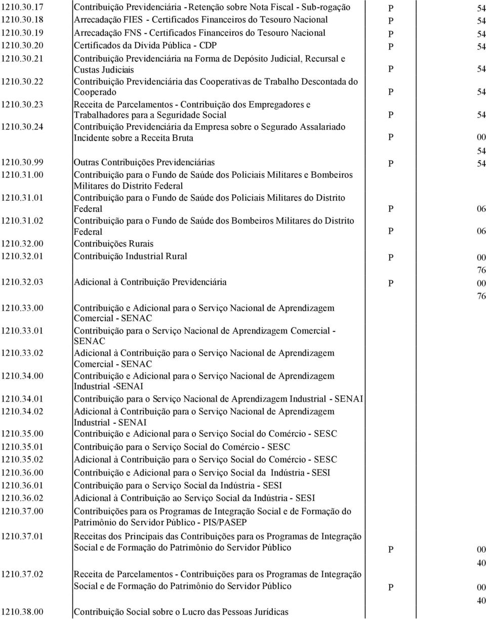 30.23 Receita de Parcelamentos - Contribuição dos Empregadores e Trabalhadores para a Seguridade Social P 54 10.30.24 Contribuição Previdenciária da Empresa sobre o Segurado Assalariado Incidente sobre a Receita Bruta P 00 54 10.