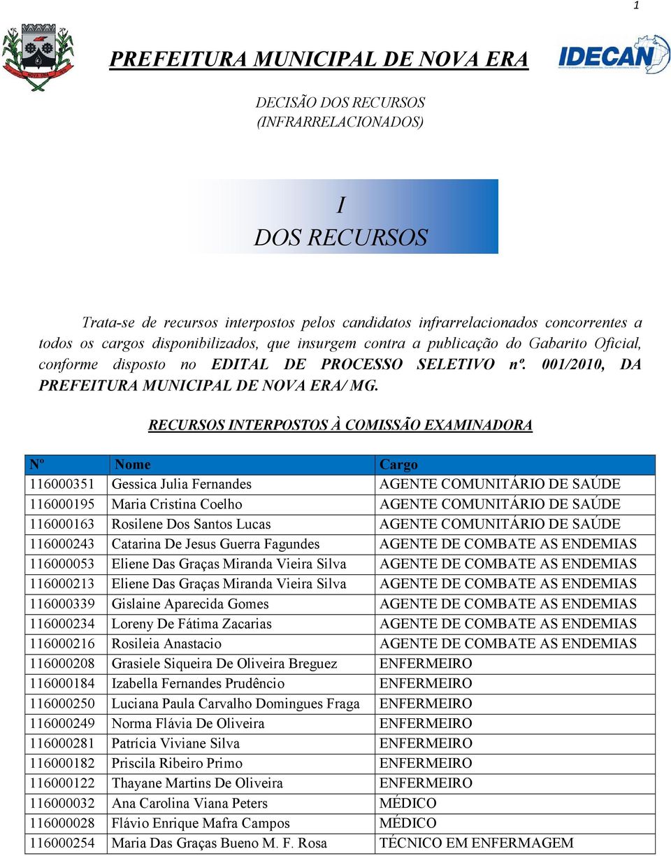 RECURSOS INTERPOSTOS À COMISSÃO EXAMINADORA Nº Nome Cargo 116000351 Gessica Julia Fernandes AGENTE COMUNITÁRIO DE SAÚDE 116000195 Maria Cristina Coelho AGENTE COMUNITÁRIO DE SAÚDE 116000163 Rosilene