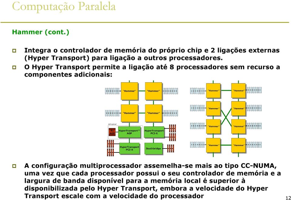 O Hyper Transport permite a ligação até 8 processadores sem recurso a componentes adicionais: A configuração multiprocessador