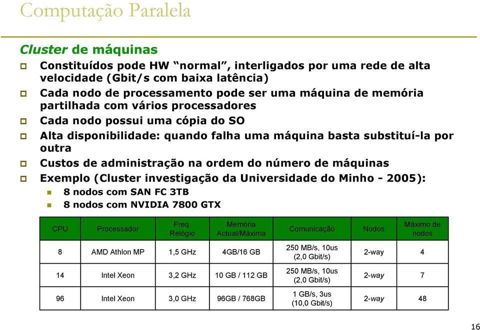 (Cluster investigação da Universidade do Minho - 2005): 8 nodos com SAN FC 3TB 8 nodos com NVIDIA 7800 GTX CPU Processador Freq.