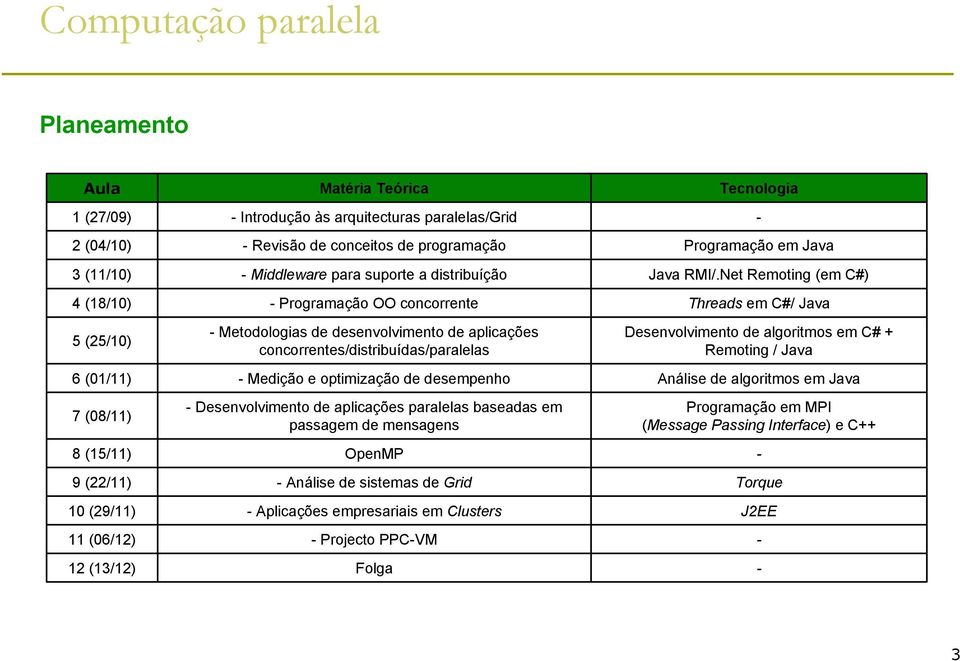 concorrentes/distribuídas/paralelas - Medição e optimização de desempenho - Desenvolvimento de aplicações paralelas baseadas em passagem de mensagens OpenMP - Análise de sistemas de Grid - Aplicações