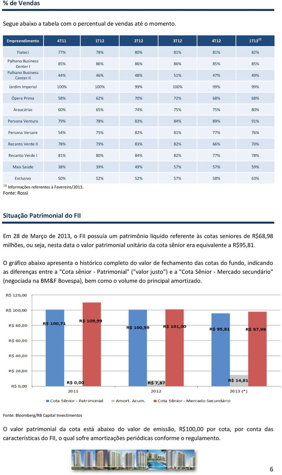 100% 100% 99% 100% 99% 99% Ópera Prima 58% 62% 70% 72% 68% 68% Araucárias 60% 65% 74% 75% 75% 80% Persona Ventura 79% 78% 83% 84% 89% 91% Persona Versare 54% 75% 82% 81% 77% 76% Recanto Verde II 78%