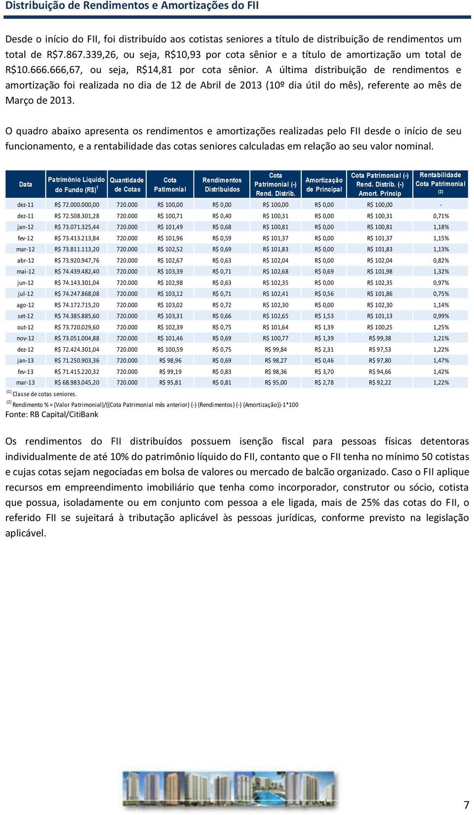 A última distribuição de rendimentos e amortização foi realizada no dia de 12 de Abril de 2013 (10º dia útil do mês), referente ao mês de Março de 2013.