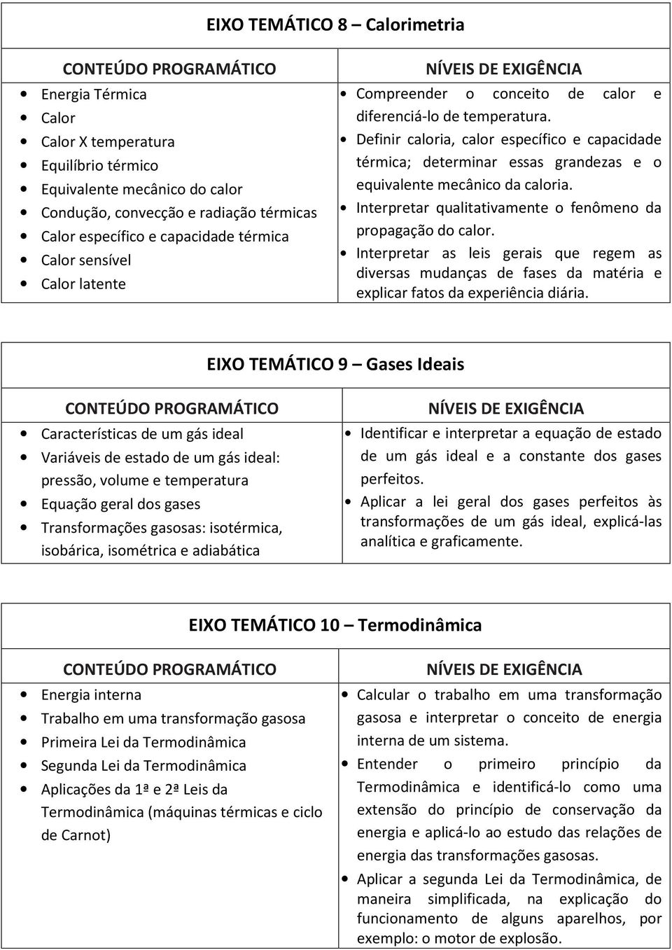 Definir caloria, calor específico e capacidade térmica; determinar essas grandezas e o equivalente mecânico da caloria. Interpretar qualitativamente o fenômeno da propagação do calor.