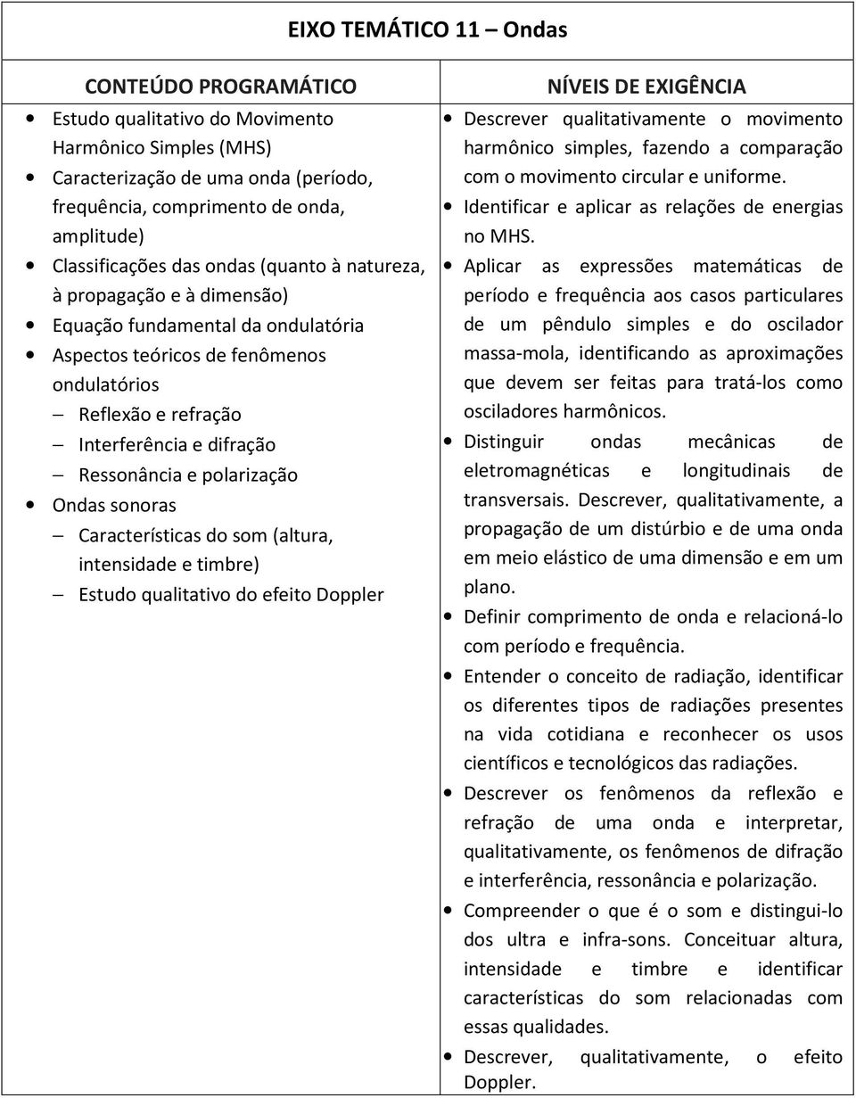 sonoras Características do som (altura, intensidade e timbre) Estudo qualitativo do efeito Doppler Descrever qualitativamente o movimento harmônico simples, fazendo a comparação com o movimento