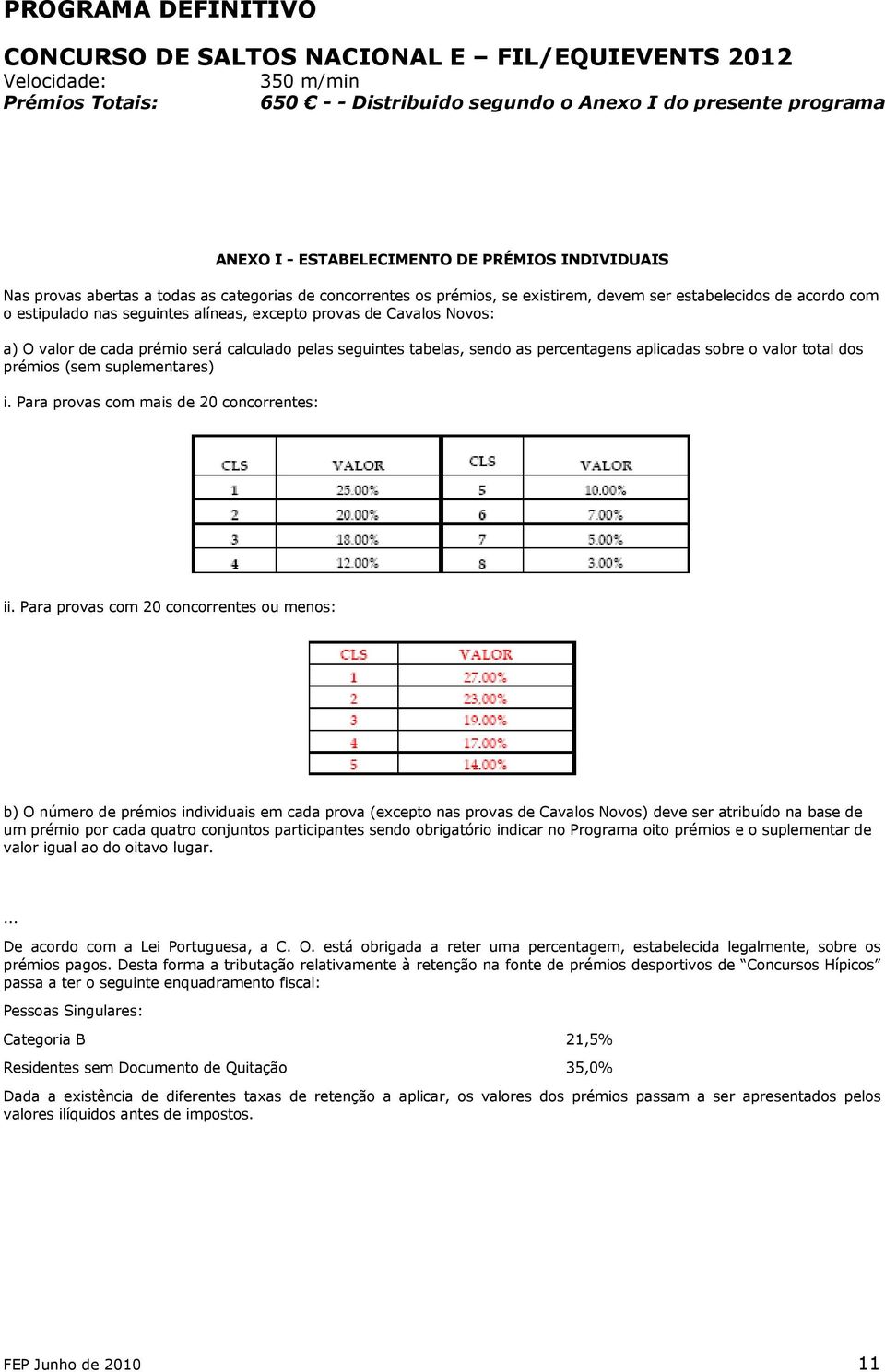 percentagens aplicadas sobre o valor total dos prémios (sem suplementares) i. Para provas com mais de 20 concorrentes: ii.