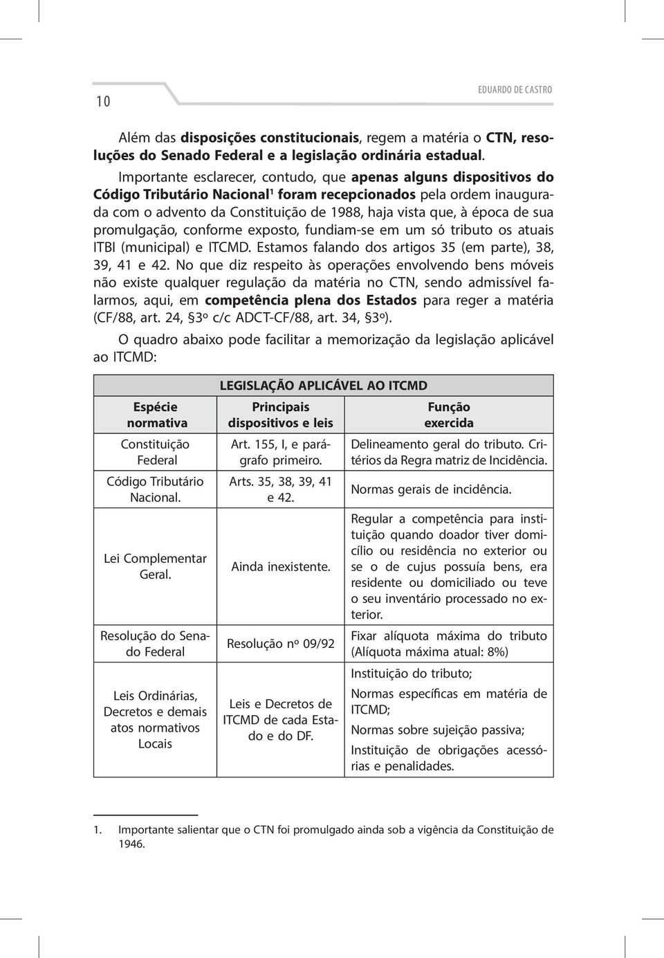 de sua promulgação, conforme exposto, fundiam-se em um só tributo os atuais ITBI (municipal) e ITCMD. Estamos falando dos artigos 35 (em parte), 38, 39, 41 e 42.