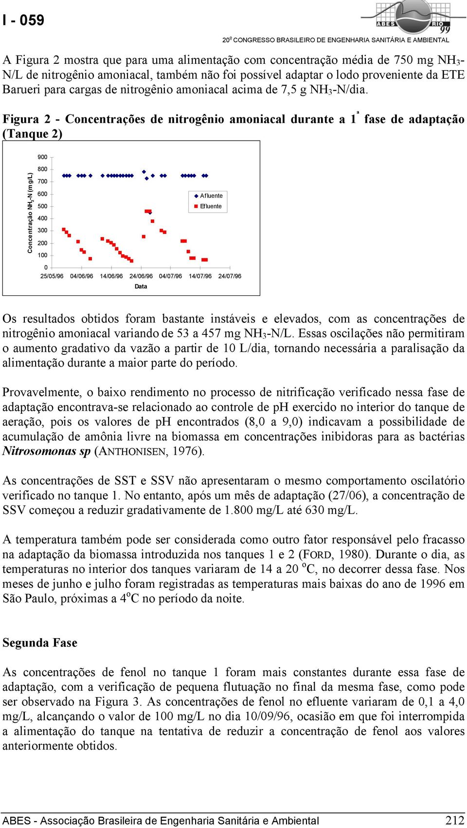 Figura 2 - Concentrações de nitrogênio amoniacal durante a 1 ª fase de adaptação (Tanque 2) 9 Concentração NH 3 -N (mg/l) 7 5 3 1 25/5/96 4/6/96 14/6/96 24/6/96 4/7/96 14/7/96 24/7/96 Os resultados