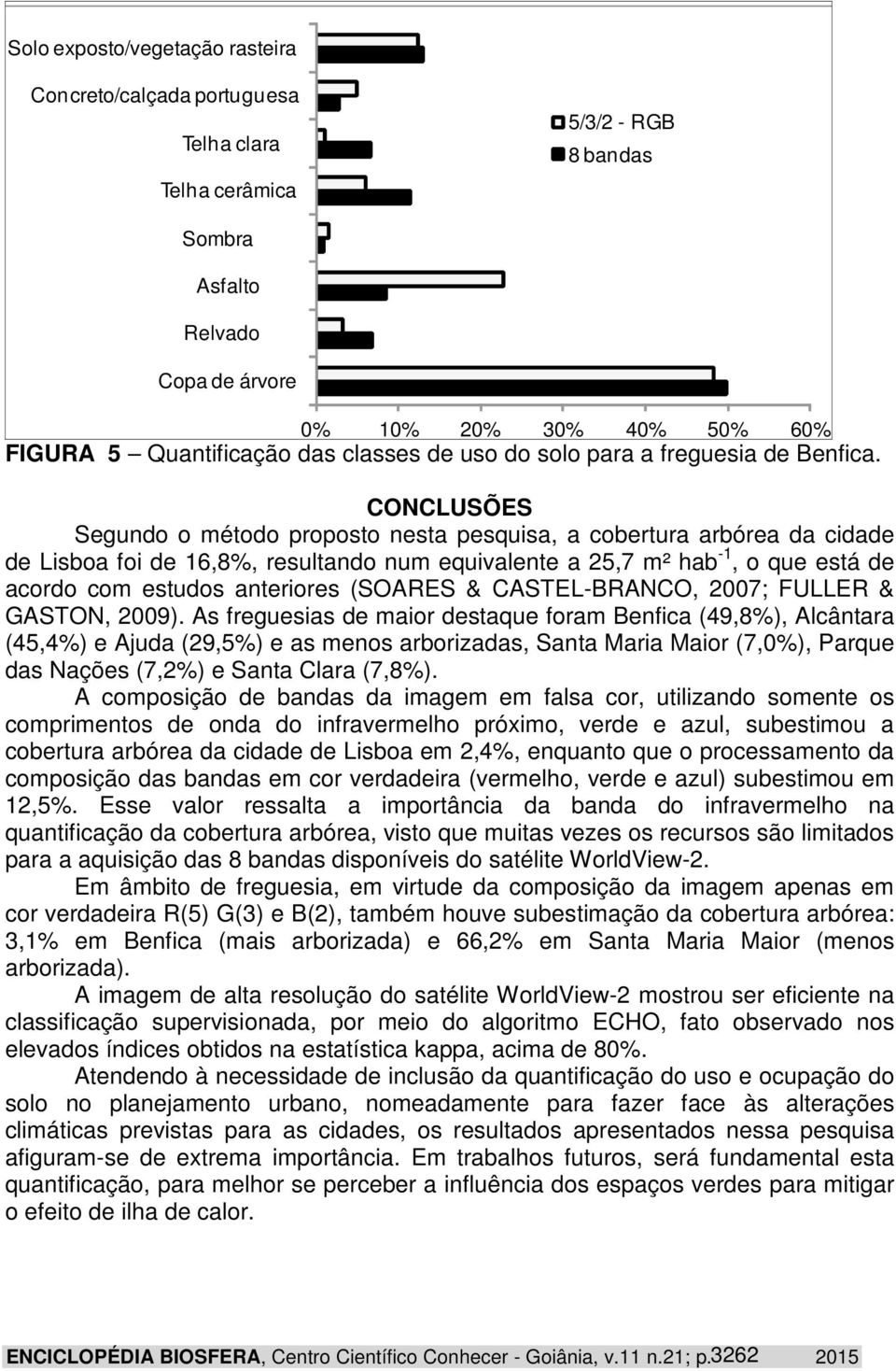 CONCLUSÕES Segundo o método proposto nesta pesquisa, a cobertura arbórea da cidade de Lisboa foi de 16,8%, resultando num equivalente a 25,7 m² hab -1, o que está de acordo com estudos anteriores