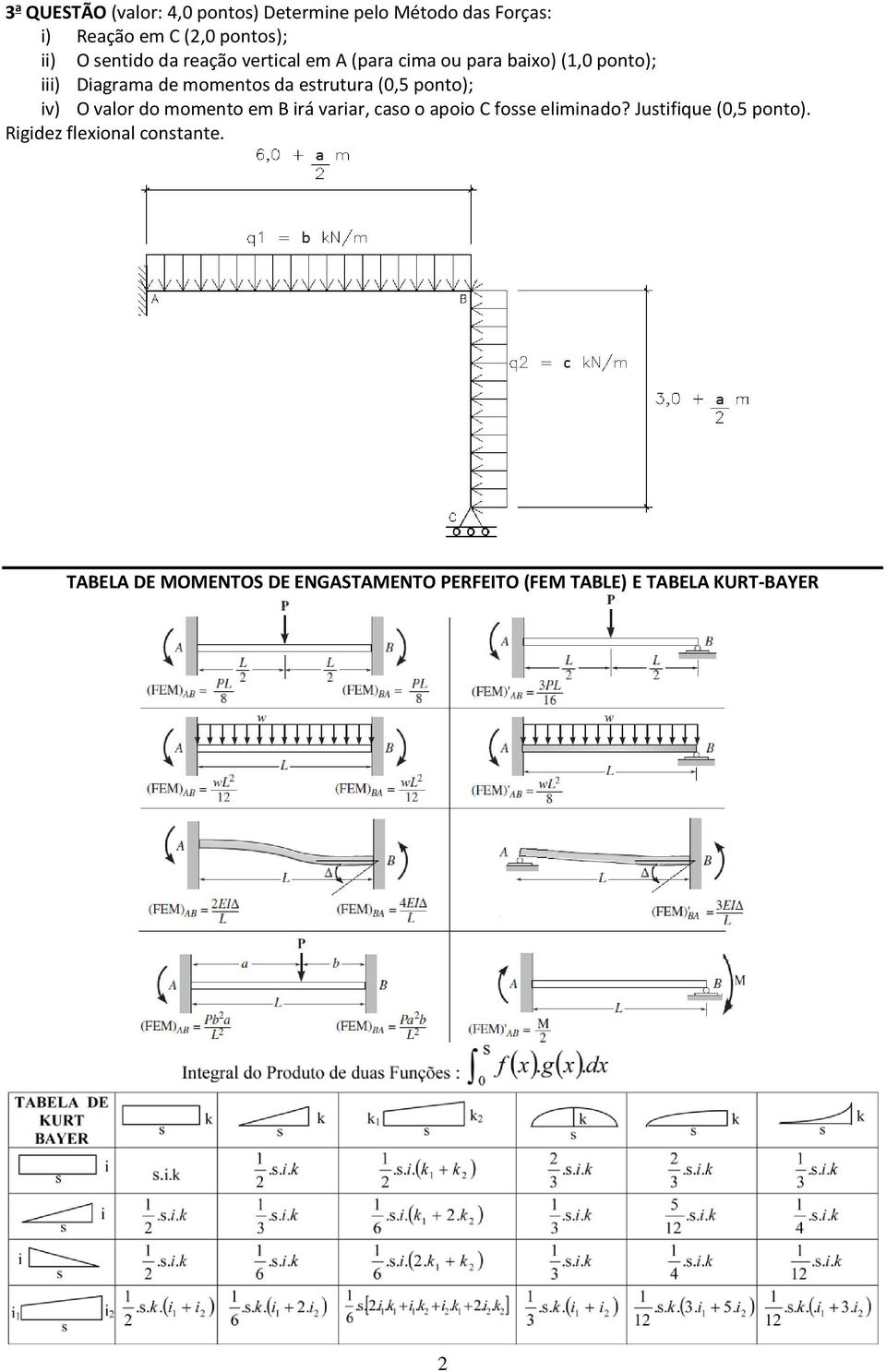 estrutura (0,5 ponto); iv) O valor do momento em B irá variar, caso o apoio C fosse eliminado?