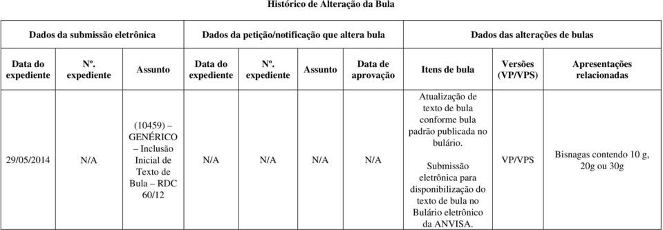 Assunto Data de aprovação Itens de bula Versões (VP/VPS) Apresentações relacionadas 29/05/2014 N/A (10459) GENÉRICO Inclusão Inicial de