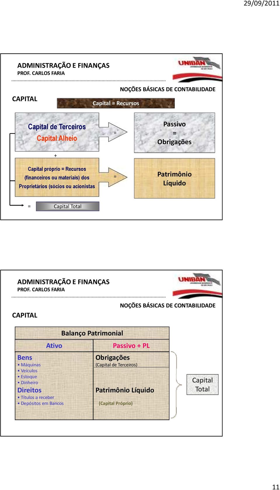 Total CAPITAL Ativo Bens Máquinas Veículos Estoque Dinheiro Direitos Títulos a receber Depósitos em Bancos