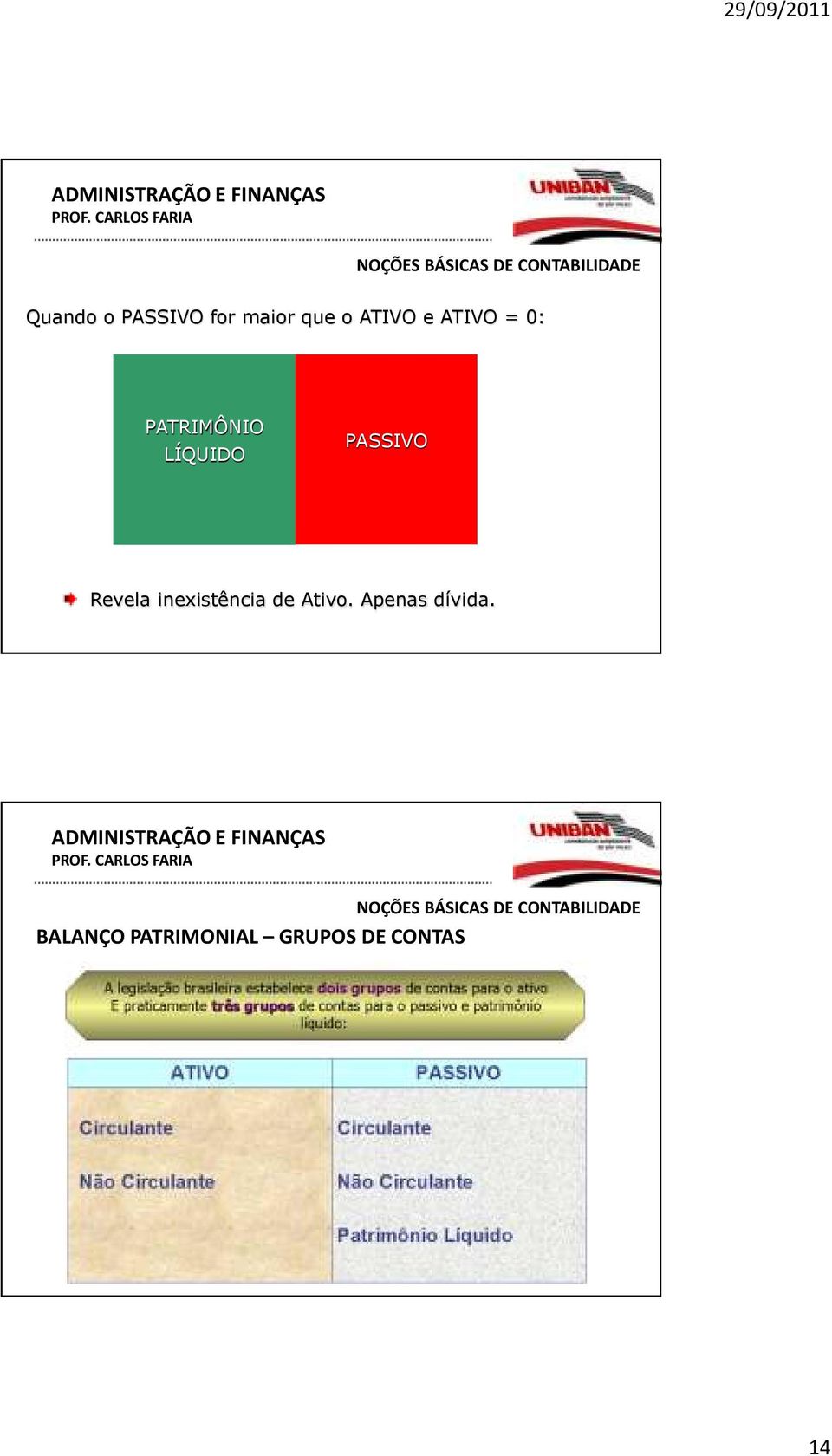 Revela inexistência de Ativo.