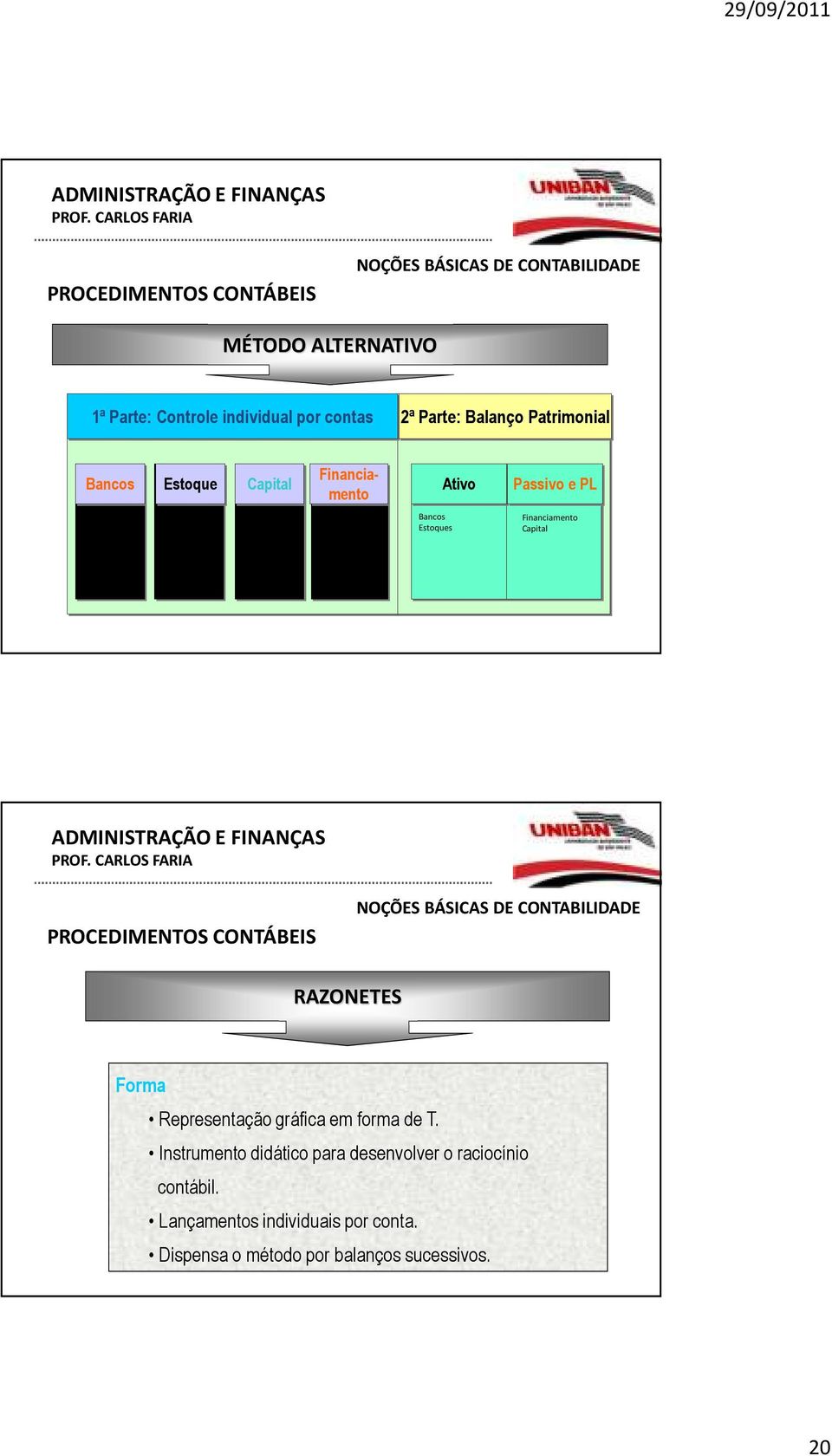 PROCEDIMENTOS CONTÁBEIS RAZONETES Forma Representação gráfica em forma de T.