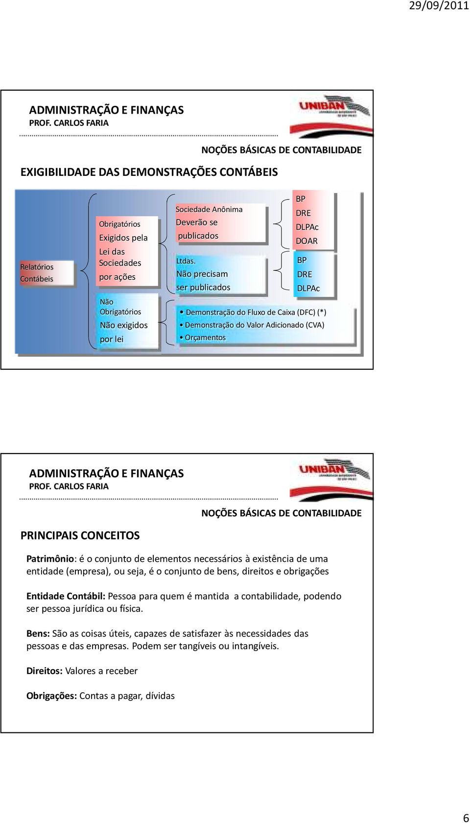 Não precisam ser publicados Demonstração do Fluxo de Caixa (DFC)(*) Demonstração do Valor Adicionado (CVA) Orçamentos BP DRE DLPAc DOAR BP DRE DLPAc PRINCIPAIS CONCEITOS Patrimônio: é o conjunto de